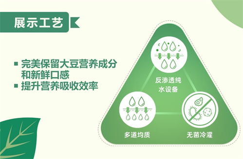盼盼甄豆工坊豆乳上市,聯(lián)合萌二玩轉(zhuǎn)新營(yíng)銷
