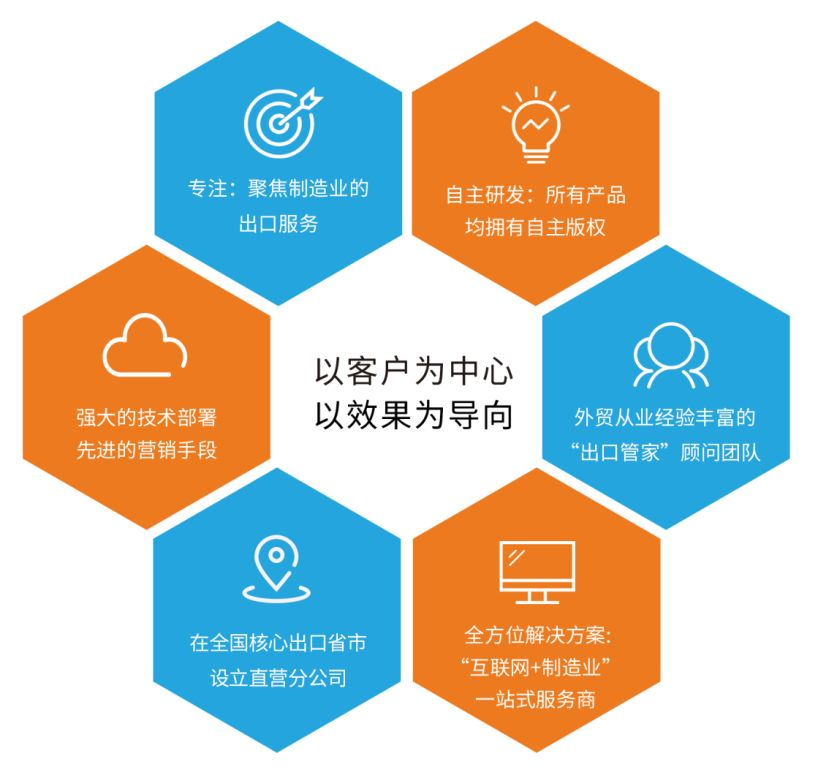 強(qiáng)力推薦:一個(gè)免費(fèi)入駐卻可以獲得高質(zhì)量訂單的平臺(tái)