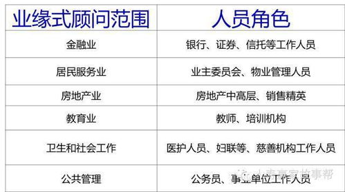開門大紅的后盾 銷售顧問團(tuán)