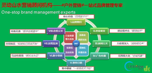 靈動山水營銷顧問機構(gòu)的微博