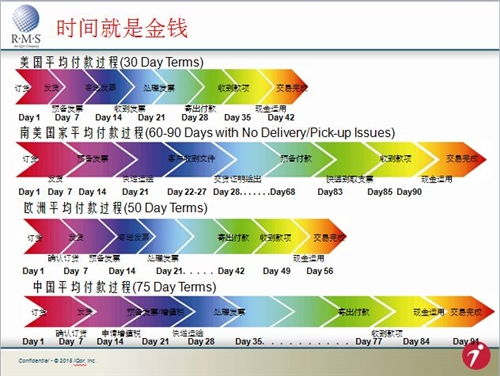會議論壇
