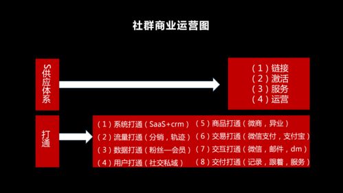 朱延輝 每個連鎖消費行業(yè),都可以用 云集 模式重做一遍