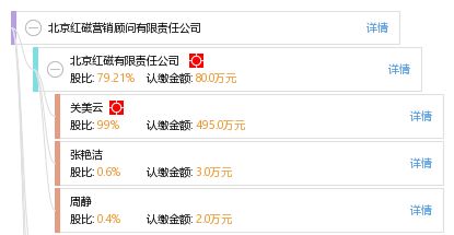 北京紅磁營(yíng)銷顧問有限責(zé)任公司